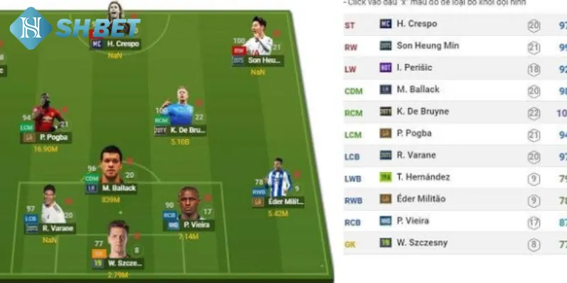 Điểm làm nên một đội hình FIFA Online 4 siêu mạnh nên biết đến nhất